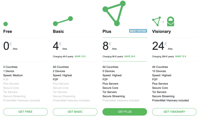 protonvpn cost