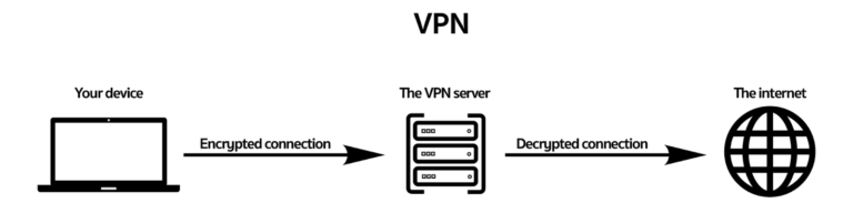 VPN Vs TOR: A Comprehensive Comparison [2024]