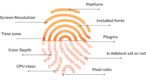 Browser Fingerprinting - What It Is And How It Affects You