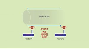 IPSec VPN: What It Is And How It Works